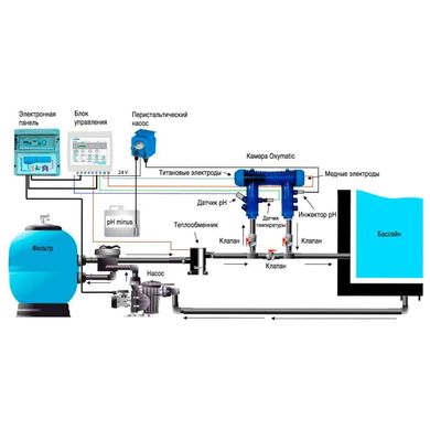 Hydrover Oxymatic Smart Plus 50+pH+CU+redox генератор активного кислорода