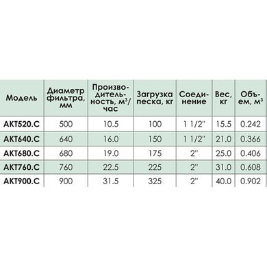 Фильтр Kripsol Artik "AКТ520" (10 м3/ч, D520)