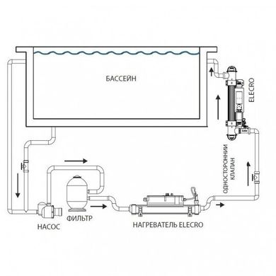 Ультрафиолетовая установка Elecro Steriliser UV-C HRP-55-EU + DLife indicator + дозирующий насос