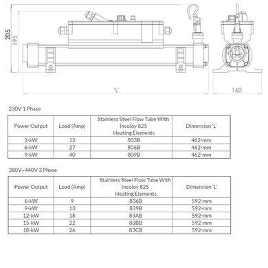 Электронагреватель Elecro Flow Line 83BB Incoloy 15 кВт 400В