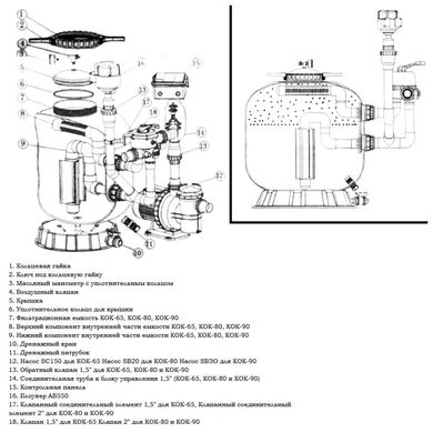 Фильтрационная установка для прудов Emaux "KOK-80" (35 м3/ч, D820)