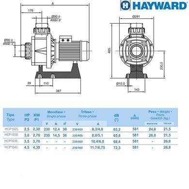 Насос Hayward HCP10301E KA300 M.B (220В, без пф, 48 м3/ч*10м, 2.76 кВт, 3HP)