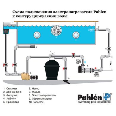 Электронагреватель Pahlen Titan с реле протока и термостатом 9 кВт (пластиковый корпус)