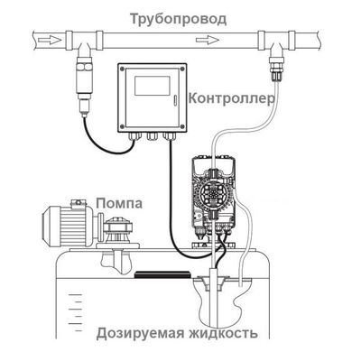 Дозирующий насос универсальный с пропорционной дозацией AquaViva "APG800" 15 л/ч
