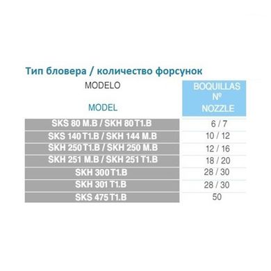 Компрессор одноступенчатый Kripsol SKS 140 Т1.B 0.75 кВт (144 м3/час, 380В)