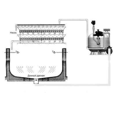 Фильтрационная установка для прудов Emaux "KOK-90" с насосом SB30 (40 м3/ч, D910)